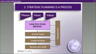 6 Steps to Successful Strategic Planning
