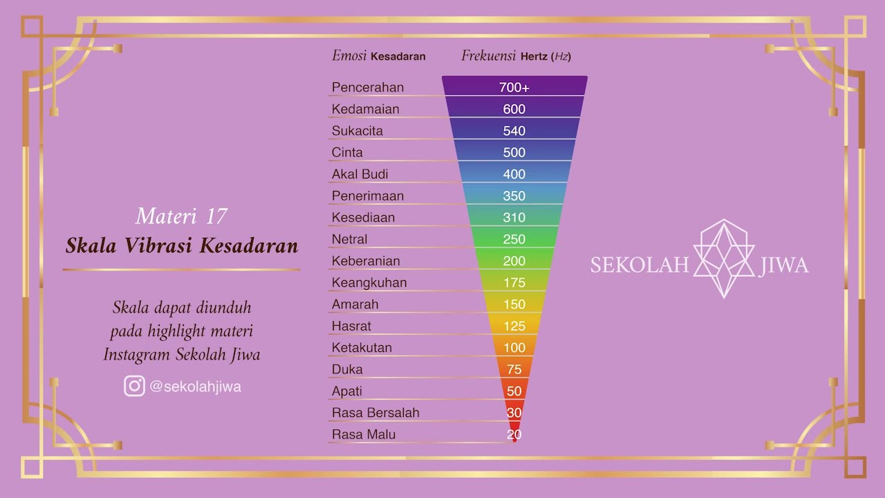 [Sekolah Jiwa] Materi 17 - Skala Vibrasi Kesadaran - YouTube
