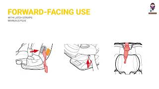 Graco 4ever Extend2Fit 4-in-1 Car Seat Manual: How to Install & Use Safely