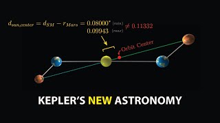 Kepler’s Unbelievable Path to a New Astronomy