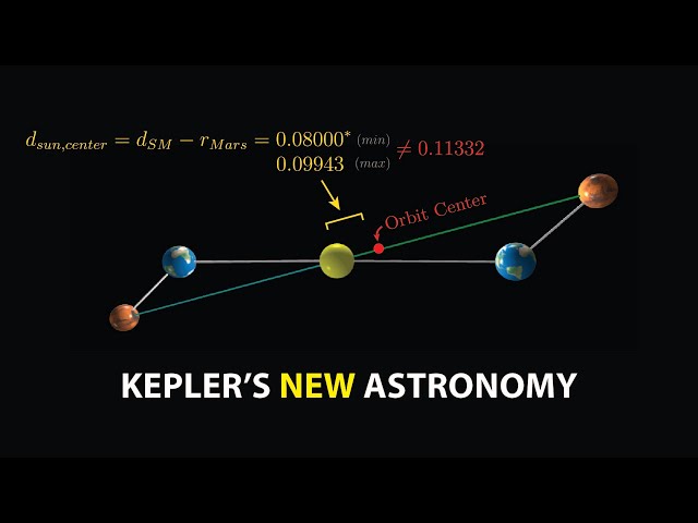 Kepler’s Unbelievable Path to a New Astronomy class=