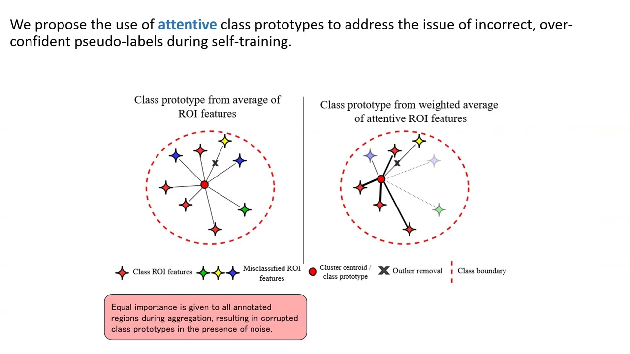 Attentive Prototypes for Source-Free Unsupervised Domain Adaptive 3D Object Detection