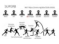 SUPERB: 語音上的自督導式學習模型居然十項全能?
