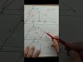 #shorts #geometri #pisagor