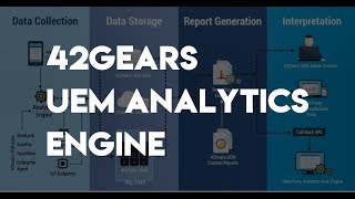 Webinar- Harness The Power of the 42Gears SureMDM Analytics Engine Guide