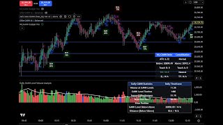 Stop Guessing At GANN Levels - Using Metrics & Volume!