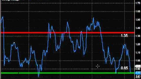10-Day Trin Overbought Reading