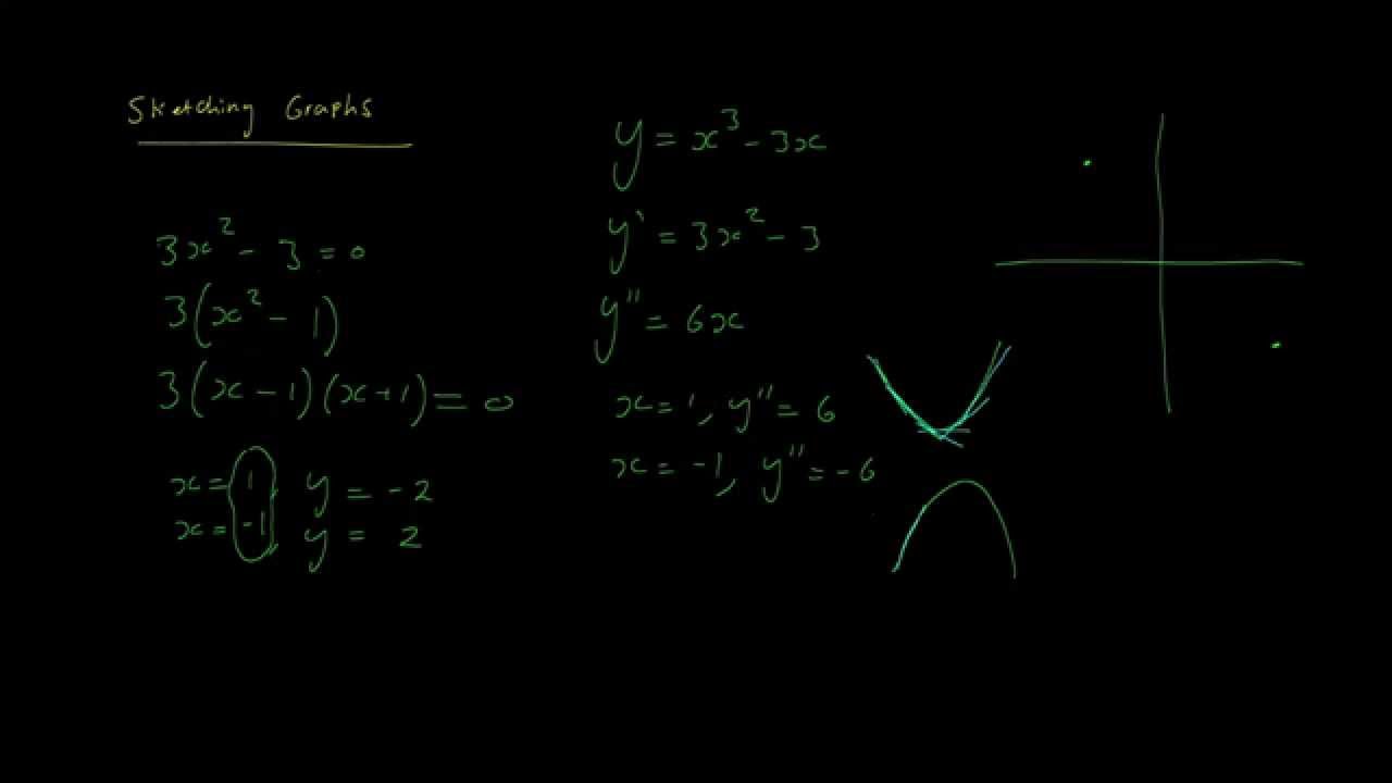 Sketching functions