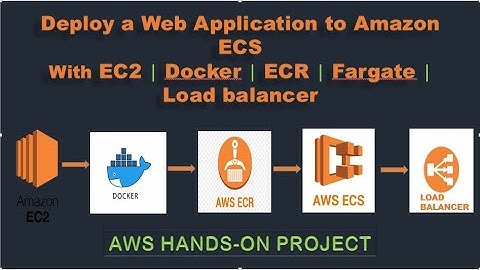 Create Task Definition, Cluster and Service in Amazon ECS | Using Load Balancer in ECS & Validation