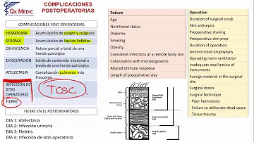 ¿Cuál es la complicación postoperatoria inmediata más frecuente?