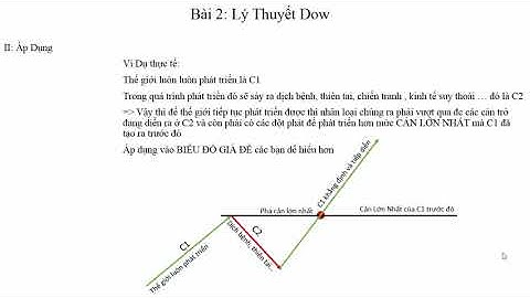 Bài 2  Lý Thuyết DOW