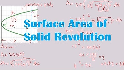 Surface Area of the Solid of Revolution