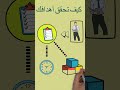 كيف تحقق أهدافك