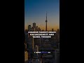 Canadian Markets Brace for Uncertainty Amid Global Tensions