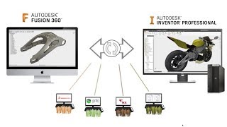 Autodesk Fusion 360 - Collaboration Feature