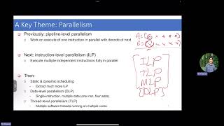 Computer Architecture | 2024 | SuperScalar Processors