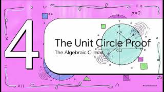 Episode 1: Core Mathematical Foundations & The Photon Limit
