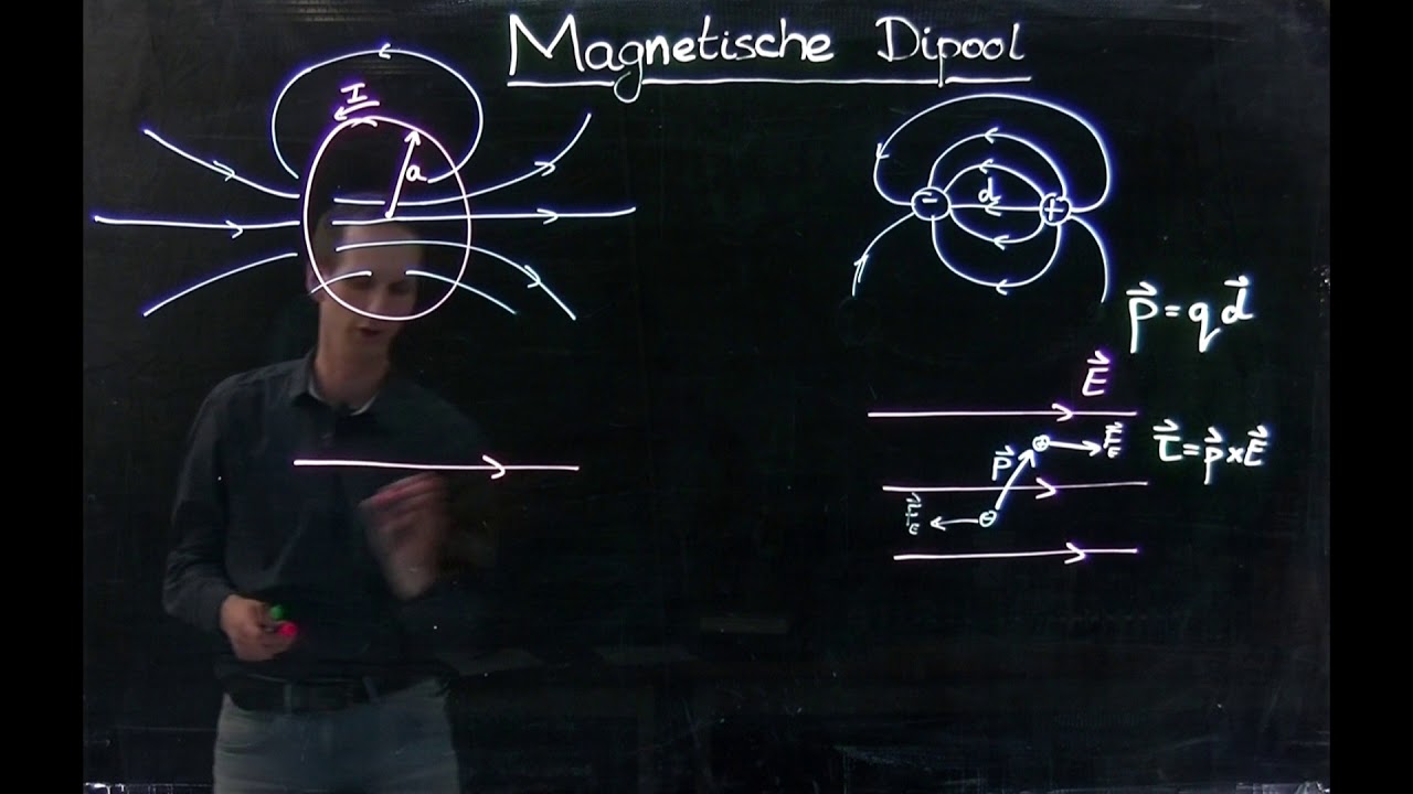 Magnetische