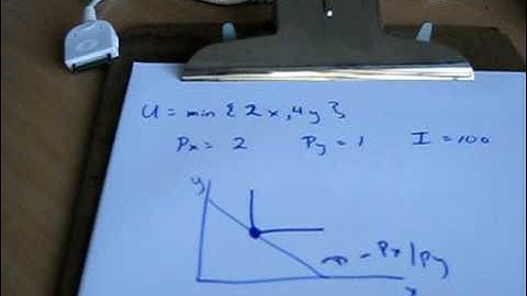 Utility Maximization with Leontief Preferences