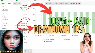 Lena Scalp EA v3.2 – Myfxbook Verified EA with 109% Growth & 16% DD | Only $20 + Live Proof