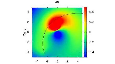 Dynamical friction and scratches of orbiting satellite galaxies on host systems