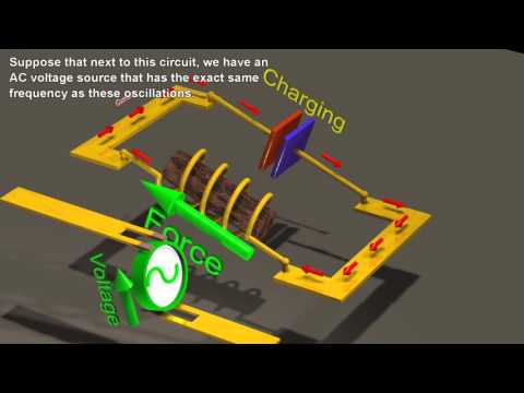 Video: Cum funcționează circuitul rezonant?