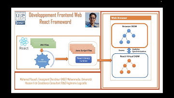 ReactJS Framework 18 - Architecture - CRUD Example App -Axios-- Json-Server -Hooks - Part1