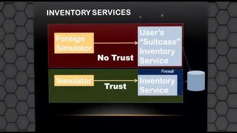 OSCC14 -  The Hypergrid: Online Identity and Virtual Assets in a Federation of Virtual Worlds