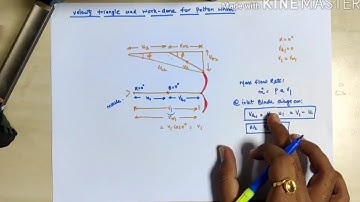 VELOCITY TRIANGLE AND WORKDONE FOR PELTON WHEEL TURBINE || HYDRAULIC EFFICIENCY || TECHNICAL CLASSES