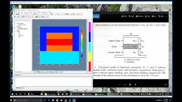 OptiMode  Design of a Polarization Independent Waveguide