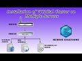 INSTALLATION OF VICIDIAL CLUSTER ON MULTIPLE SERVERS | FULL TUTORIAL GUIDE |