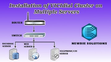 INSTALLATION OF VICIDIAL CLUSTER ON MULTIPLE SERVERS | FULL TUTORIAL GUIDE |
