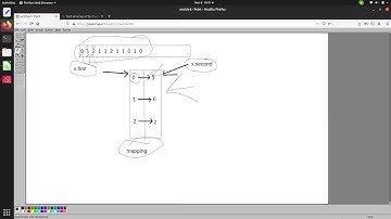Sort Array Containing 0,1,2 with Mapping(without any sorting algorithm)