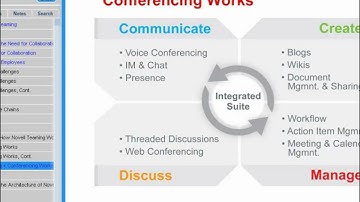 Introduction to Novell Teaming and Conferencing