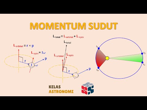 Video: Apakah komponen sudut dinamik?