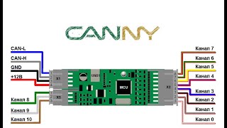 Контроллеры Canny и среда разработки CannyLab