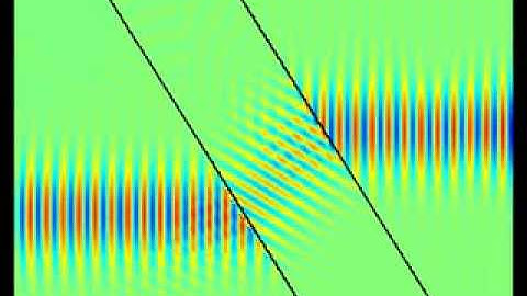 Gaussian Beam Propagation through Negative Index Material (NIM) Slab