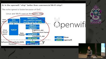 Openwifi talk at FOSDEM 2020