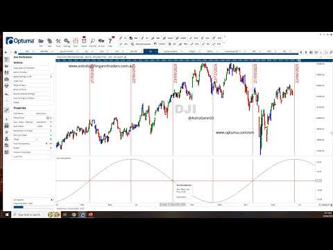 Gann Seasonal Dates