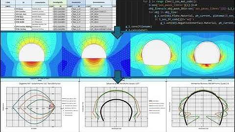Demo técnica - Túnel NATM con PLAXIS 2D y script Python. Parte II - Ouputs