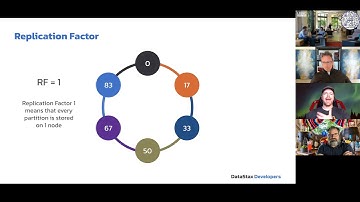 Introduction to Apache Cassandra for Java developers