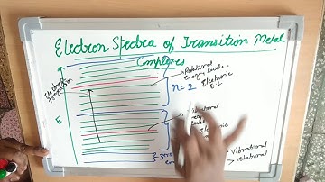 Dr. Anita Kothari; B.Sc.III,Pap-1, Electron Spectra of T.M. Complexes: Intro, Part- 1, 7.7.2020