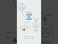 Stop Losing DLQ Messages! DLQ Auto-Forwarding 🔁  #CloudArchitecture #AzureDeveloper #programming