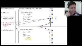 (Single Slit 3) Deriving equations for diffraction by a single slit [Chapter 7: Optics]
