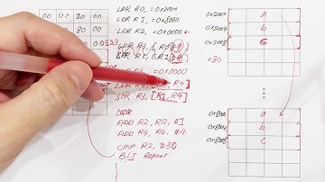 Chapter 3.4: Addressing Mode - Part 3