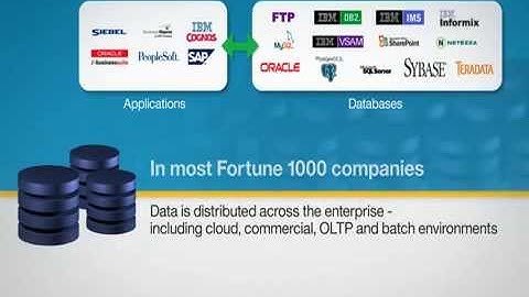 Guardium for Applications