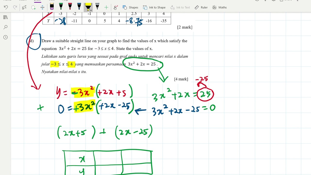 Graf Fungsi Spm Soalan D Part 1 Youtube