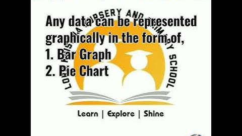 Std 4 and Std 5 - Maths - Information Processing - Graphical Representation of Data