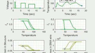 Shape Memory Alloy Modelling in Constraint Recovery Applications, structural stiffness, k = 400N/m