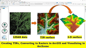 Creating TINs, Converting to Rasters in ArcGIS and Visualizing in ArcScene